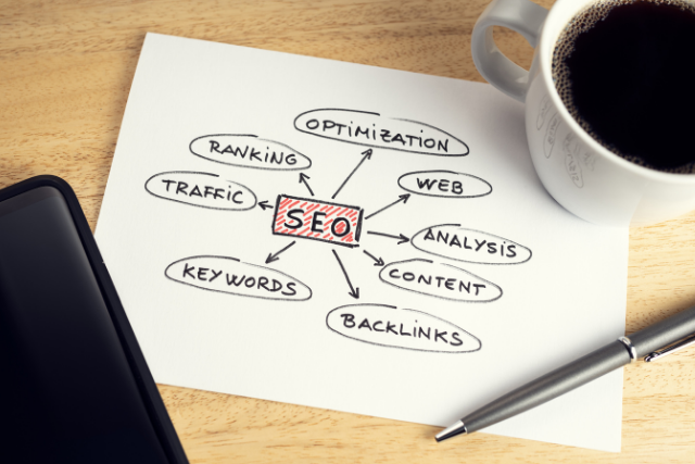 seo for small business 2021