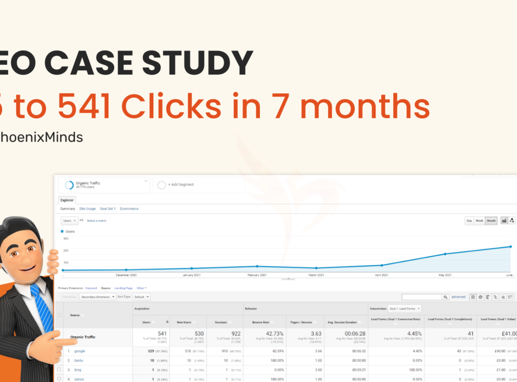 How We Took a Client from 15 to 541 Organic Clicks in 7 Months – SEO Case Study